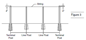 Setting Up Line Posts