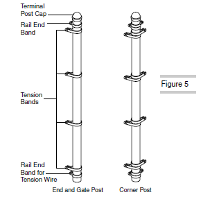 Adding Post Caps to Terminal Fence Posts
