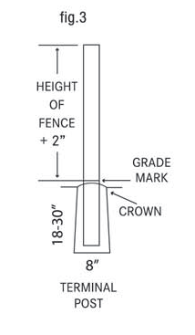 Positioning Fence Posts