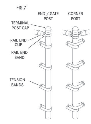 Mounting Fittings to Terminal Posts