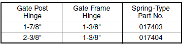 Spring Type Gate Closer Specs Sheet