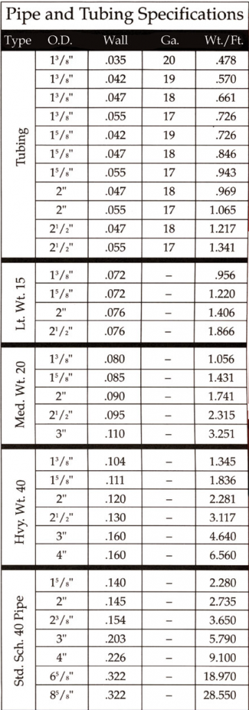 Spacing for MerchantsMetals Fence Posts – InstallChainLinkFence.com